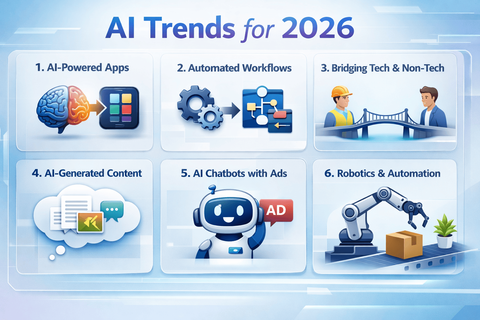6 AI Trends to Master in 2026: Workflows, Context, and Physical AI