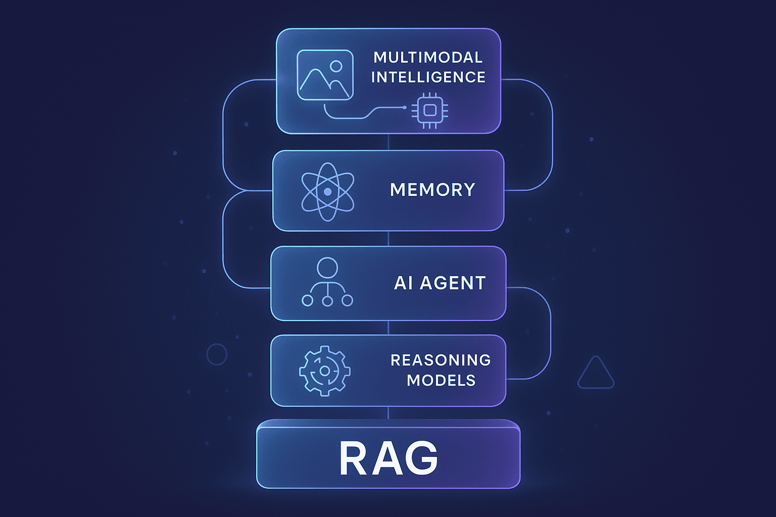 What’s Better Than RAG? Exploring the Next Generation of AI
